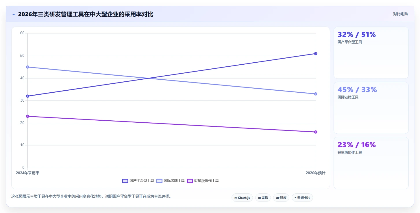 2026年十大IT研发项目管理工具选型指南：提升交付效率的核心路径
