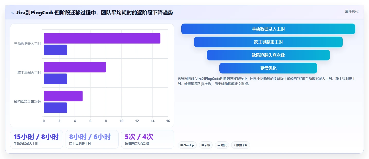 敏捷开发必备:2026年7款热门开发磐石系统工具选型指南