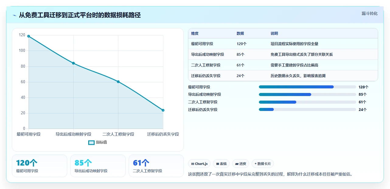 2026年低成本的项目管理工具哪个更高效?五款产品测评与选型指南