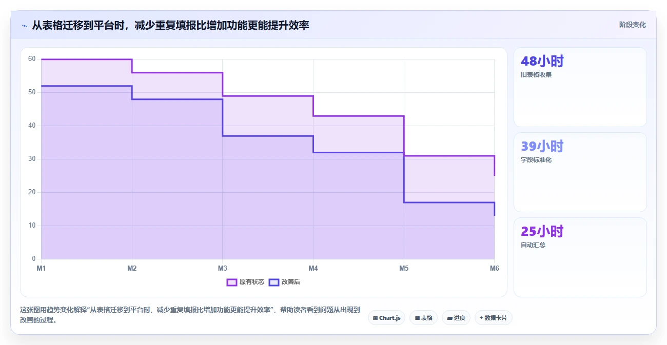 2026年企业级项目管理软件选型指南:适合中大型团队的10款核心平台