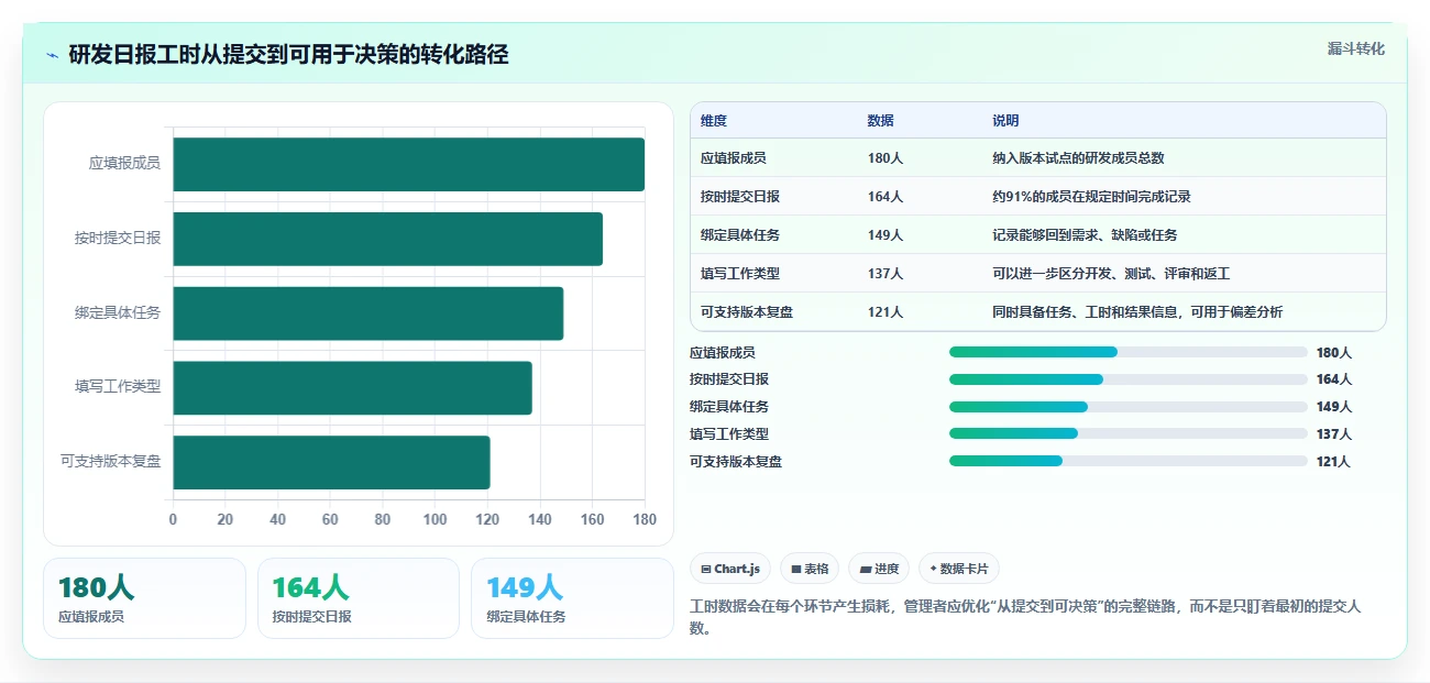 项目管理新趋势：2026年最受欢迎的5款日报工时工具
