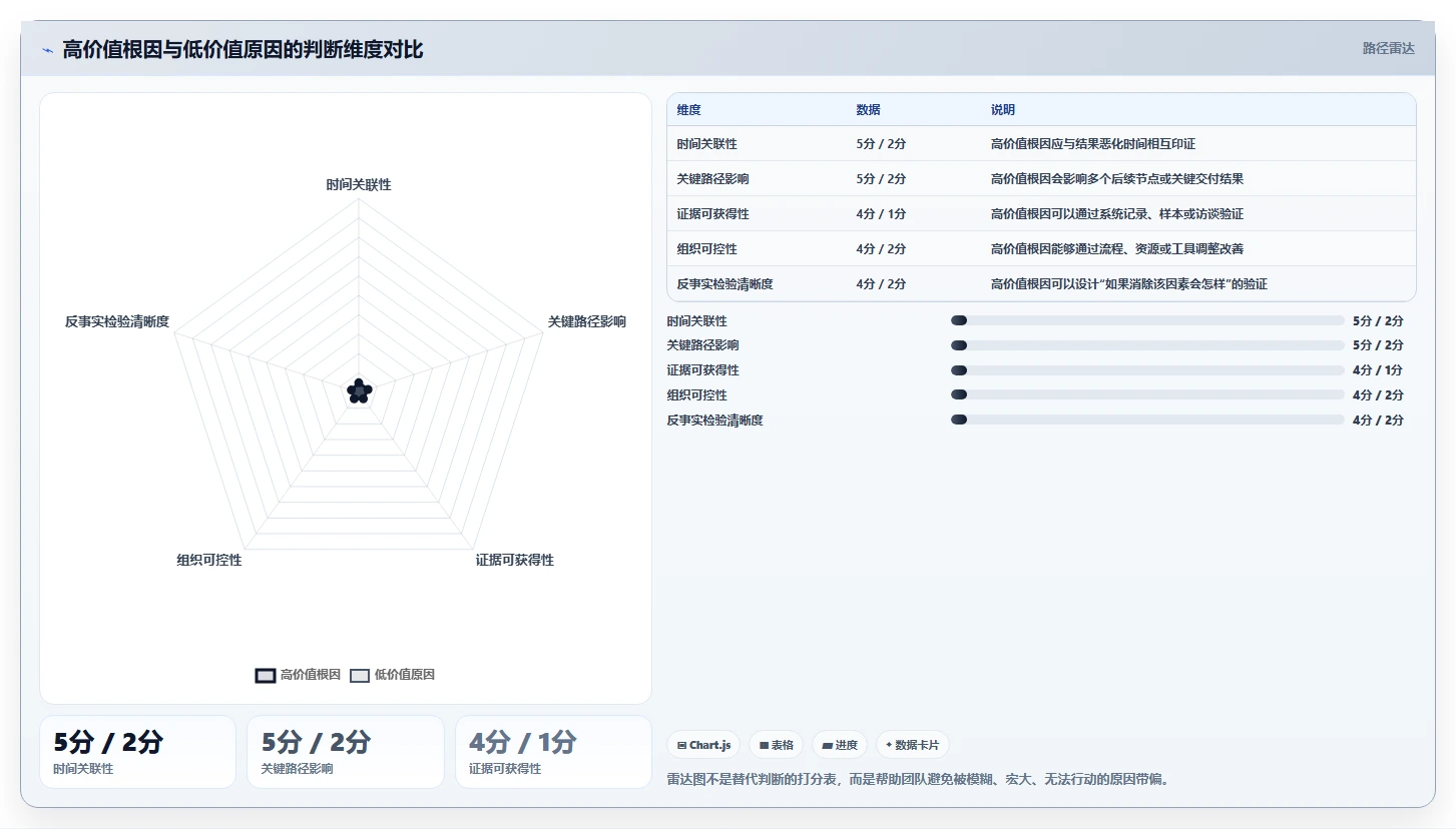 项目鱼骨图:如何在10分钟内掌握这个强大的问题分析工具?