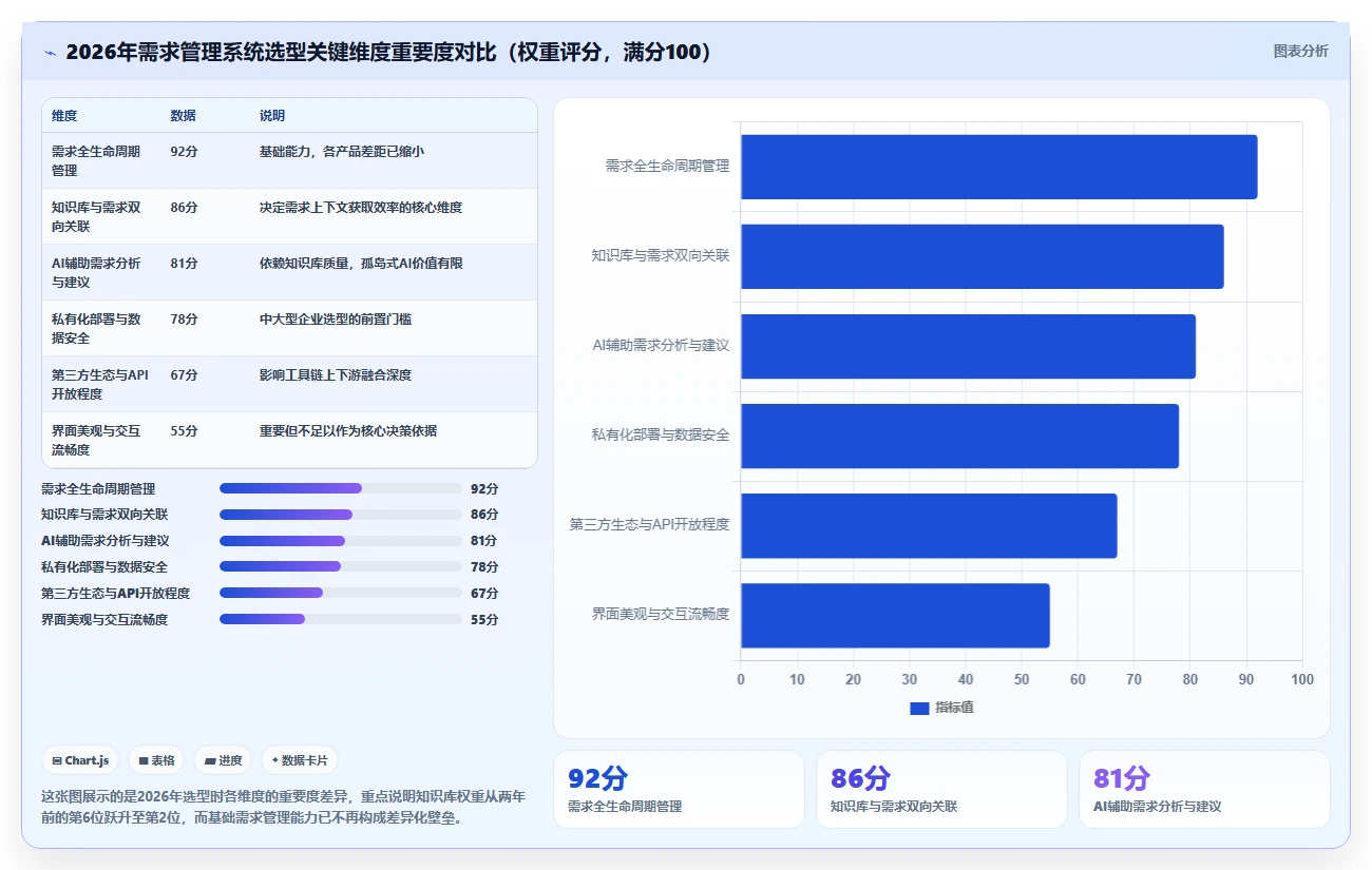 2026年支持知识库管理的需求管理系统选型与深度测评