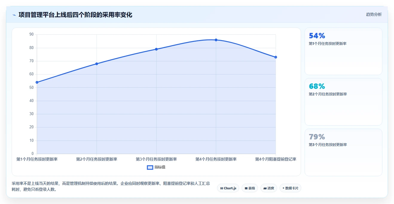 一文读懂:2026年项目经理用到的软件选型指南,7款工具深度分析
