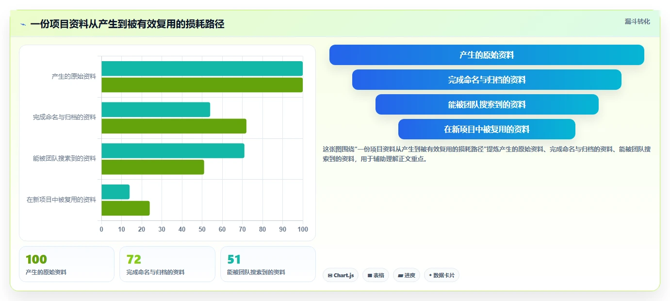 10大线上云文档工具对比:哪个最适合你的团队协作需求?