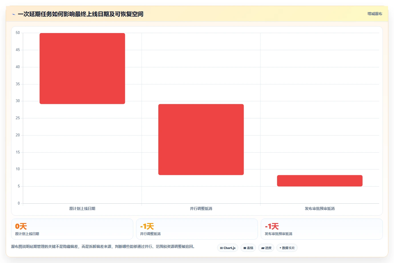 如何利用项目进度实施计划功能提升团队效率？5个实用技巧不容错过！