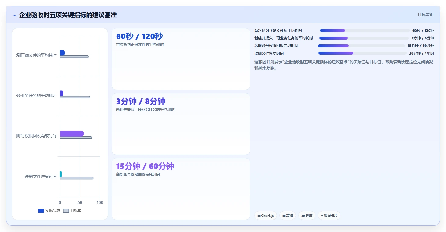 本地共享管理软件选购指南:2026年8大热门工具深度剖析