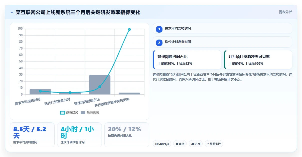 2026年产品管理系统哪些值得尝试？多维度测评帮你找准适用工具