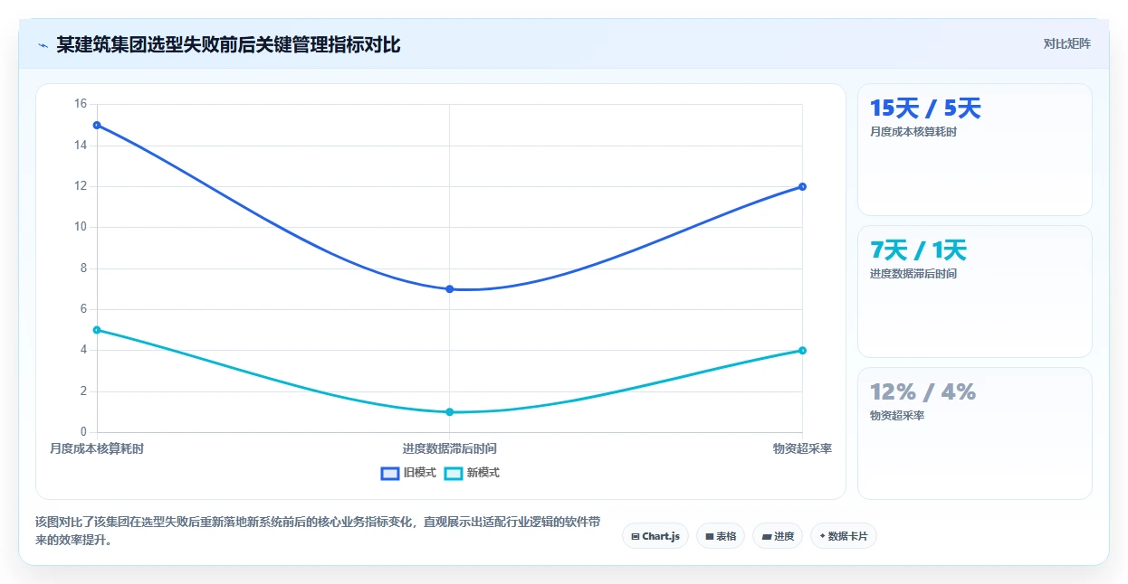 2026年工程项目管理软件选型指南：8款主流系统核心能力对比