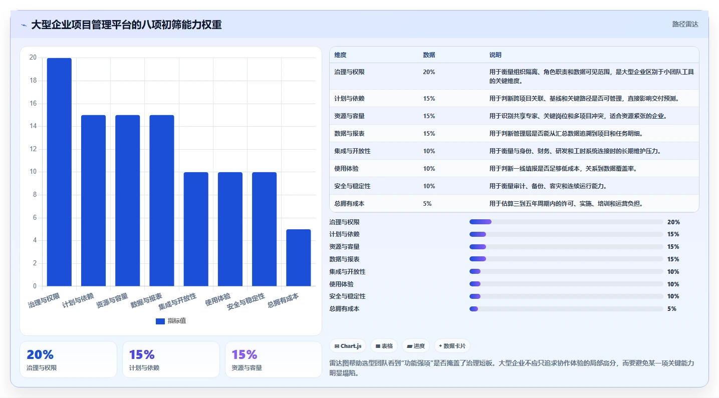 2026年适合大型企业的项目管理工具怎么选？深度测评与选型指南
