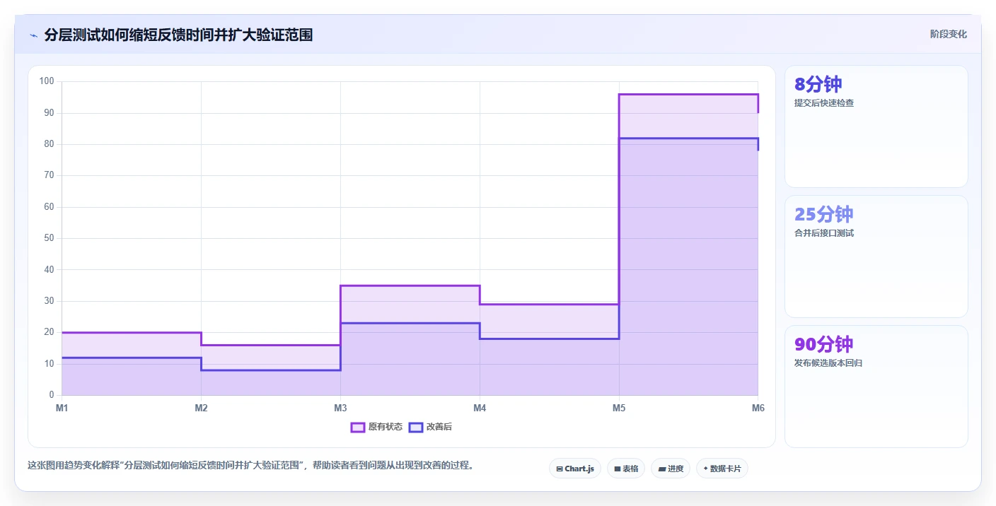 软件研发流水线: 如何提升30%的开发效率?5个关键步骤解析