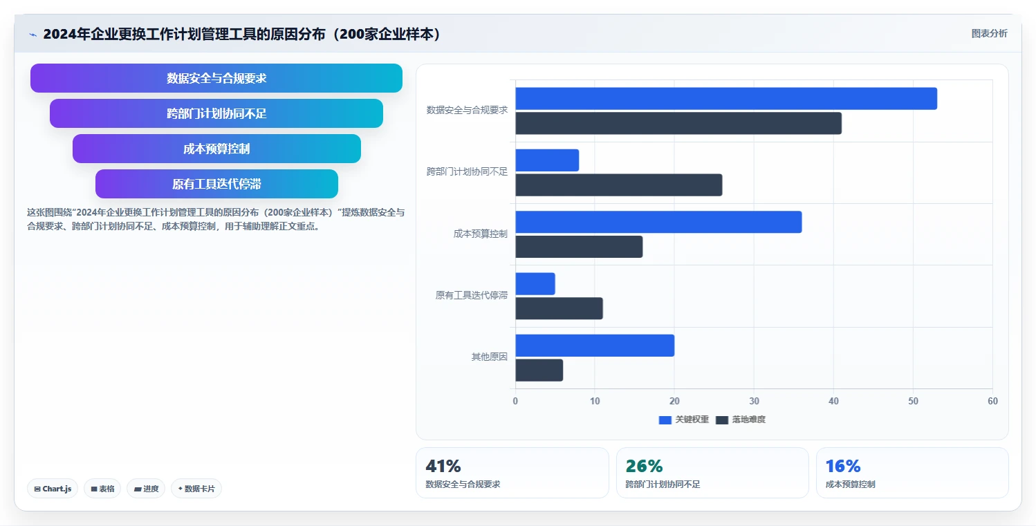 项目管理新趋势：2026年最受欢迎的5大工作计划怎么管理工具盘点