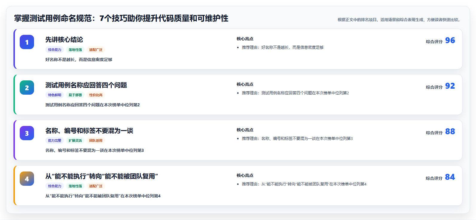 掌握测试用例命名规范：7个技巧助你提升代码质量和可维护性