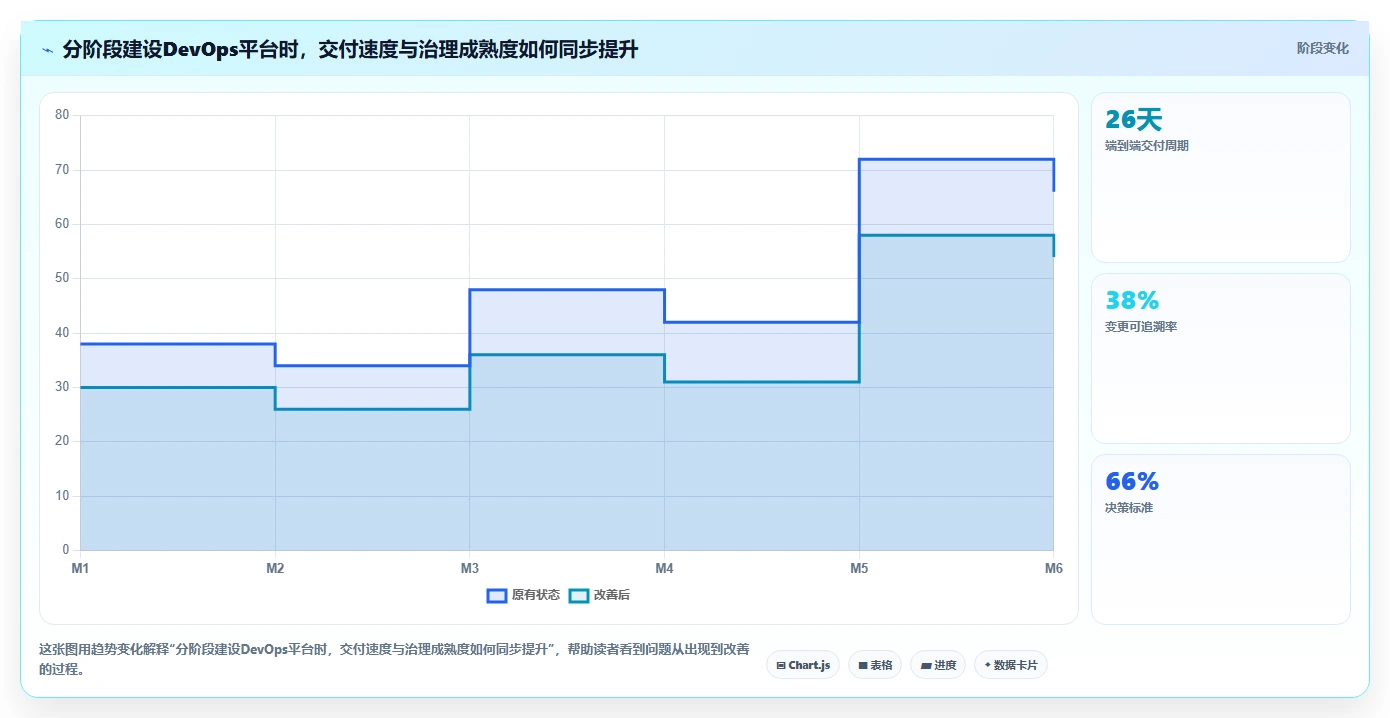 提升研发效率：2026年如何做好DevOps平台的5个关键工具推荐