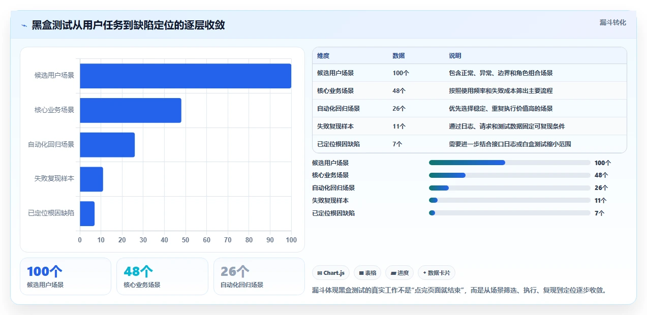 白盒测试和黑盒测试的优缺点:哪种方法更适合你的项目?