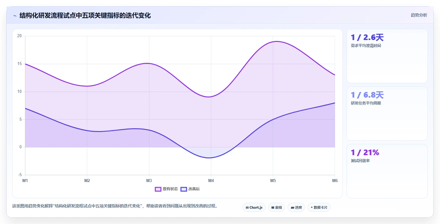 项目管理新趋势：2026年最受欢迎的8大任务流程单工具盘点