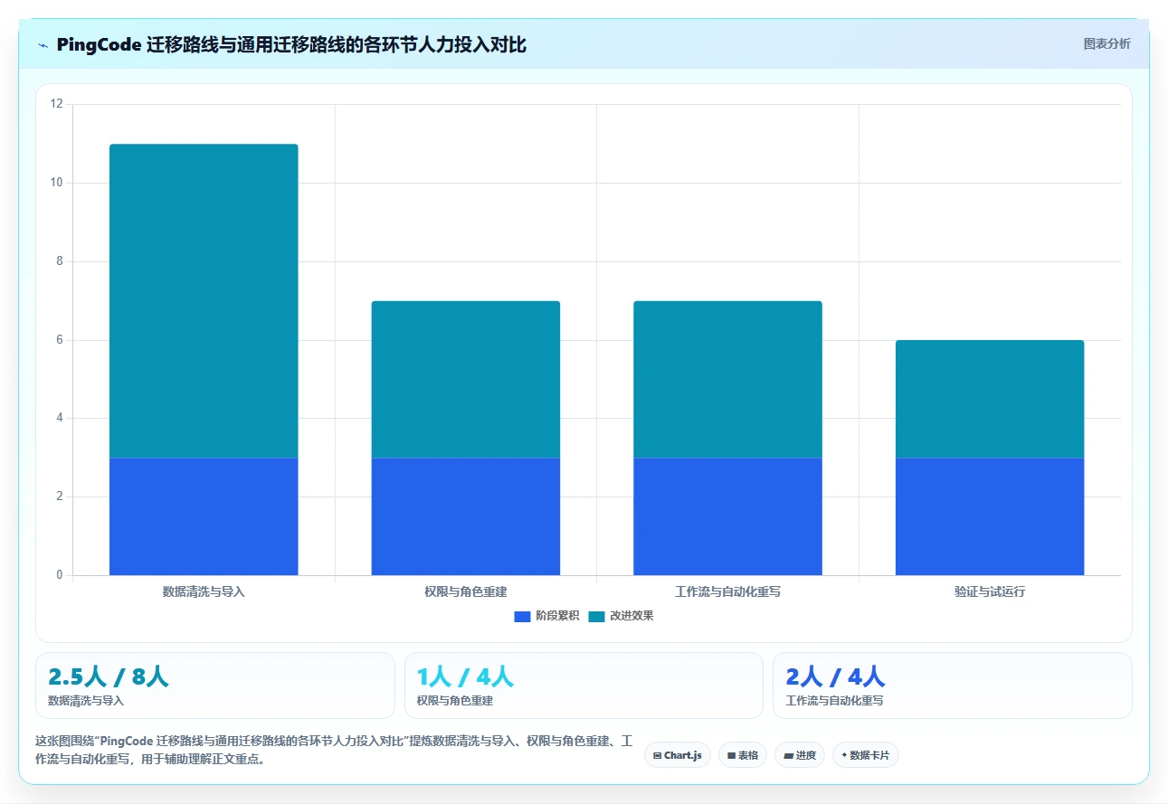 2026年项目管理软件选型指南:11款主流工具深度评测与对比