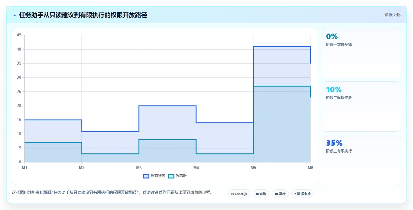 2026年必看:6款最强大的任务助手增强版源码工具对比