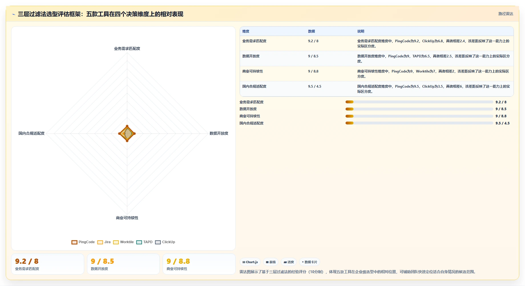 2026年性价比高的产品管理系统选哪个？五款主流工具测评与选型指南