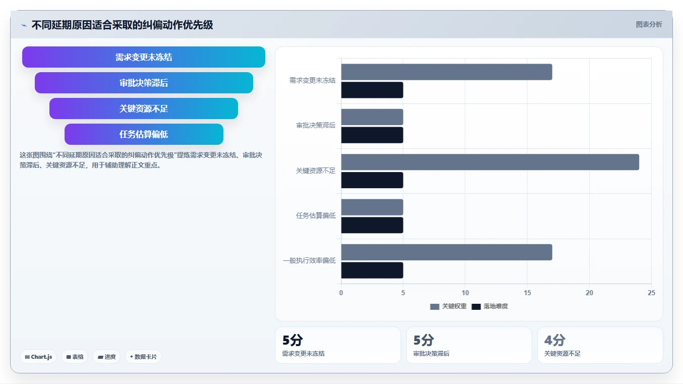 如何制定有效的项目进度推进实施方案？5个关键步骤助你事半功倍
