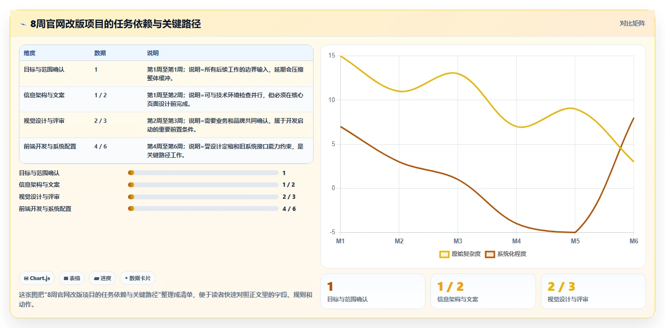 掌握项目管理流程标准：5个步骤让你成为行业精英