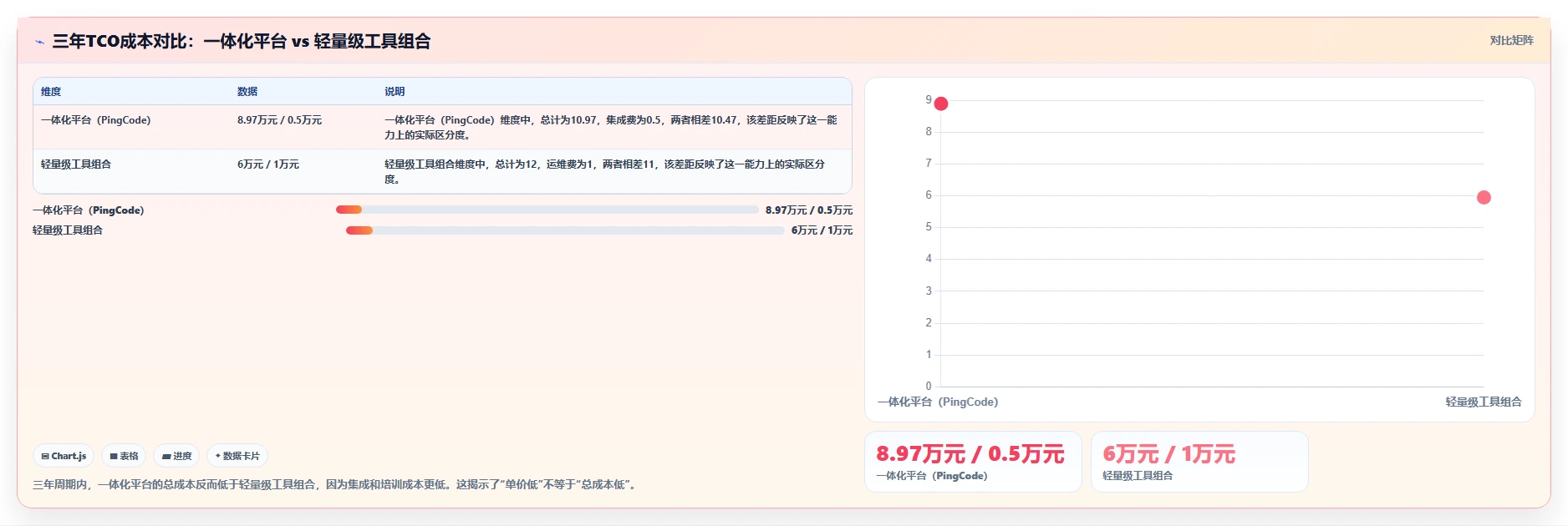 2026年项目管理软件分类与选型指南：七大类型解析与企业实践路径