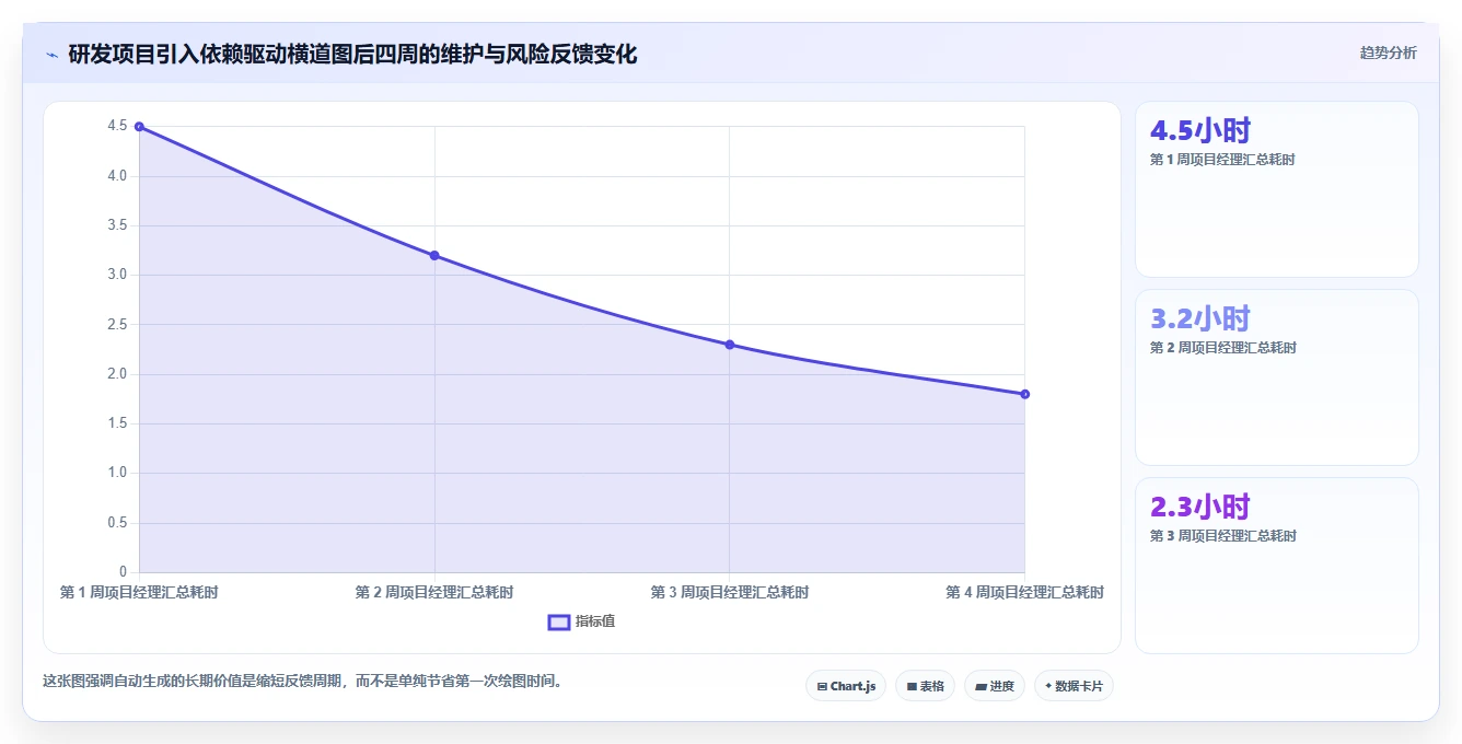 2026年必备:5大横道图自动生成软件在线使用工具全面对比