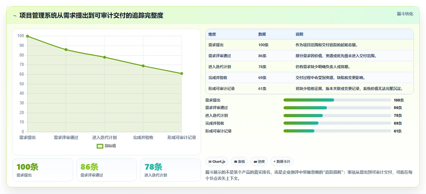 信息系统测评的5大关键指标：你的企业达标了吗？