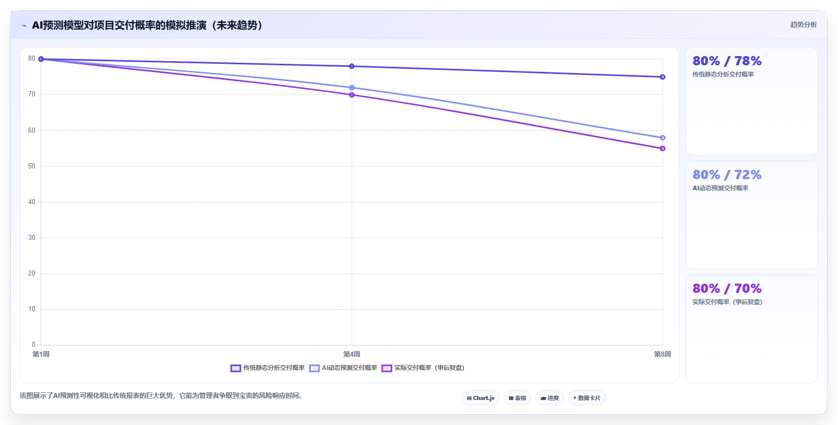 数据可视化的瀑布管理工具哪家强：2026年深度测评与选型指南