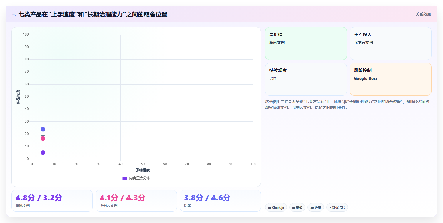 2026年效率之选：7款最受欢迎的在线云文档都有哪些全面对比