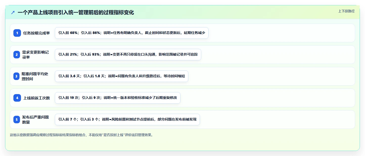 揭秘项目管理的好处:5大优势让你的团队效率翻倍!