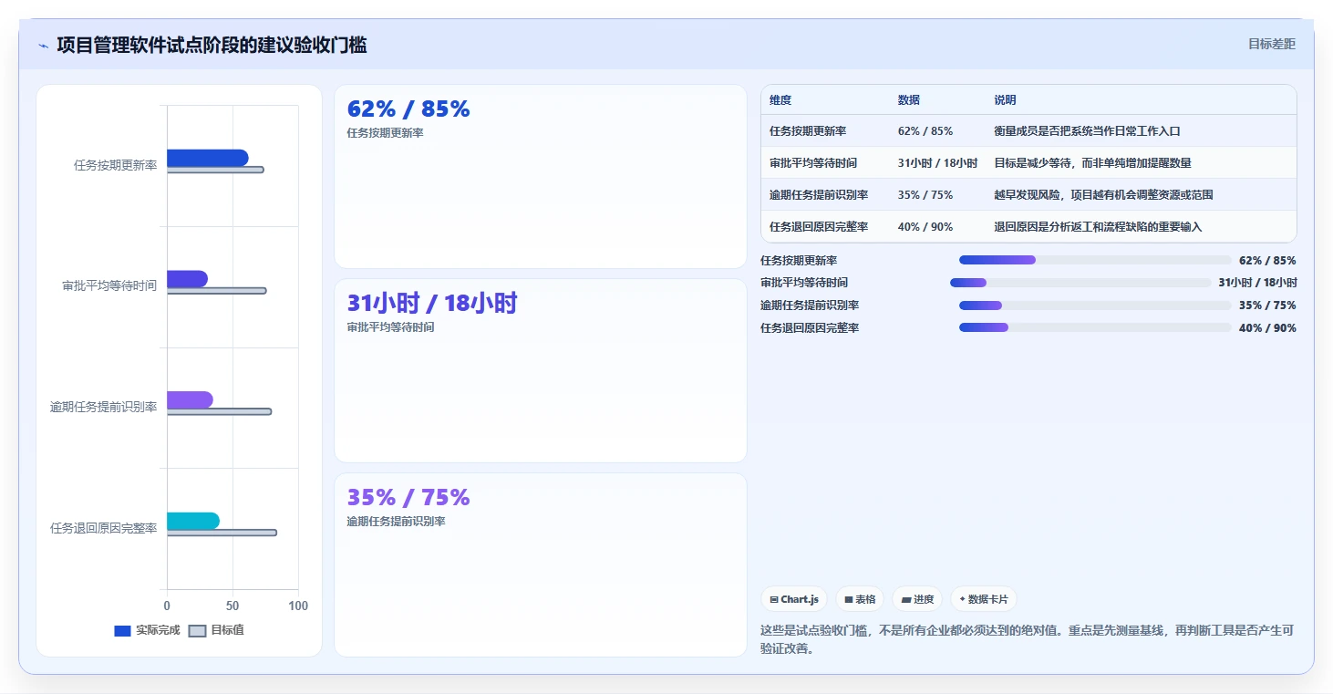 2026年项目管理软件有哪些:主流工具深度测评与选型指南