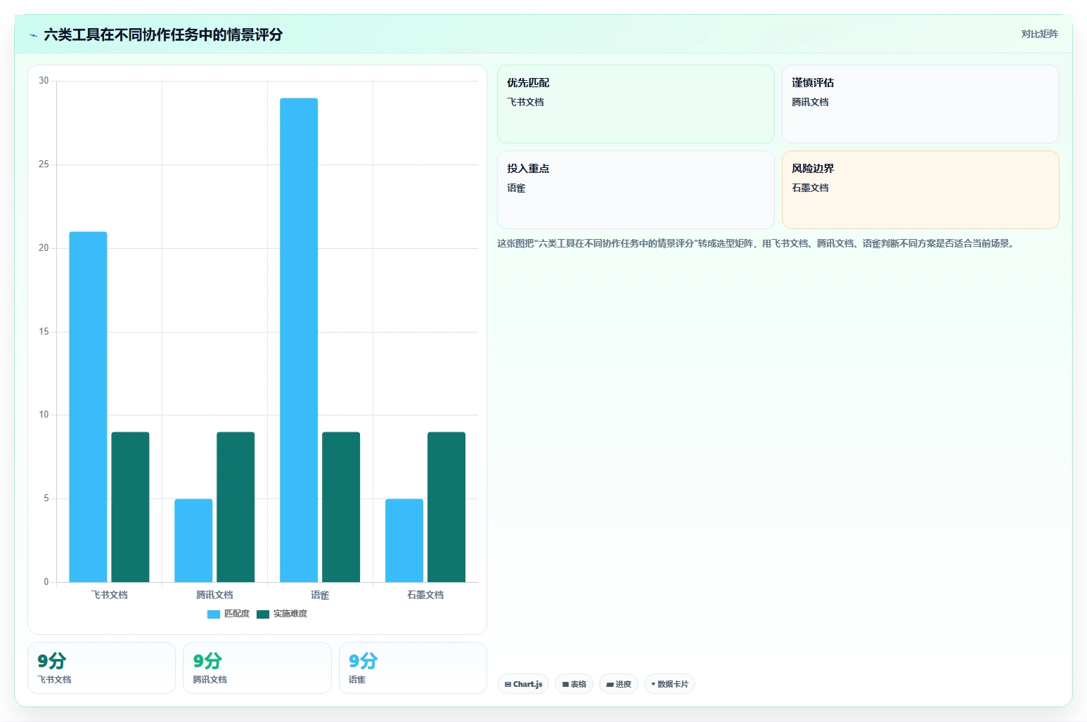 2026年效率革命:6款36在线文档工具全面对比