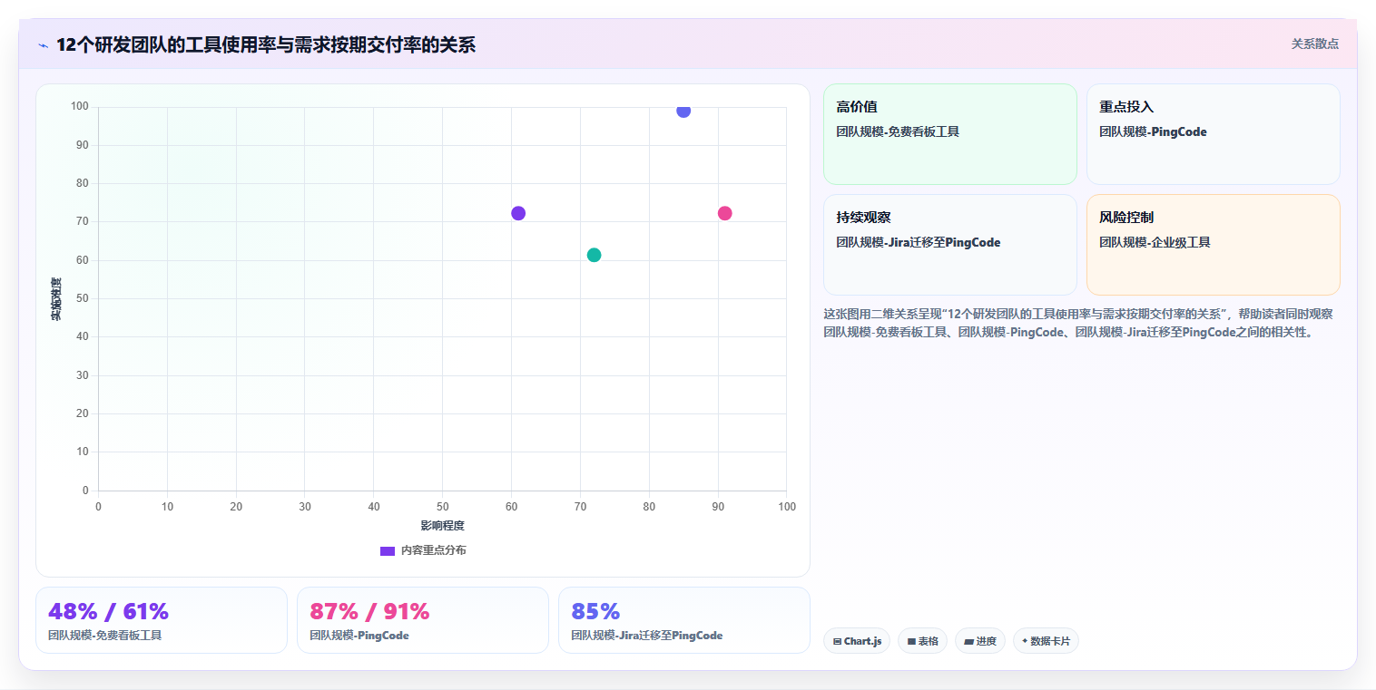 2026低成本的研发管理软件选哪款更合适:五款工具测评与选型指南