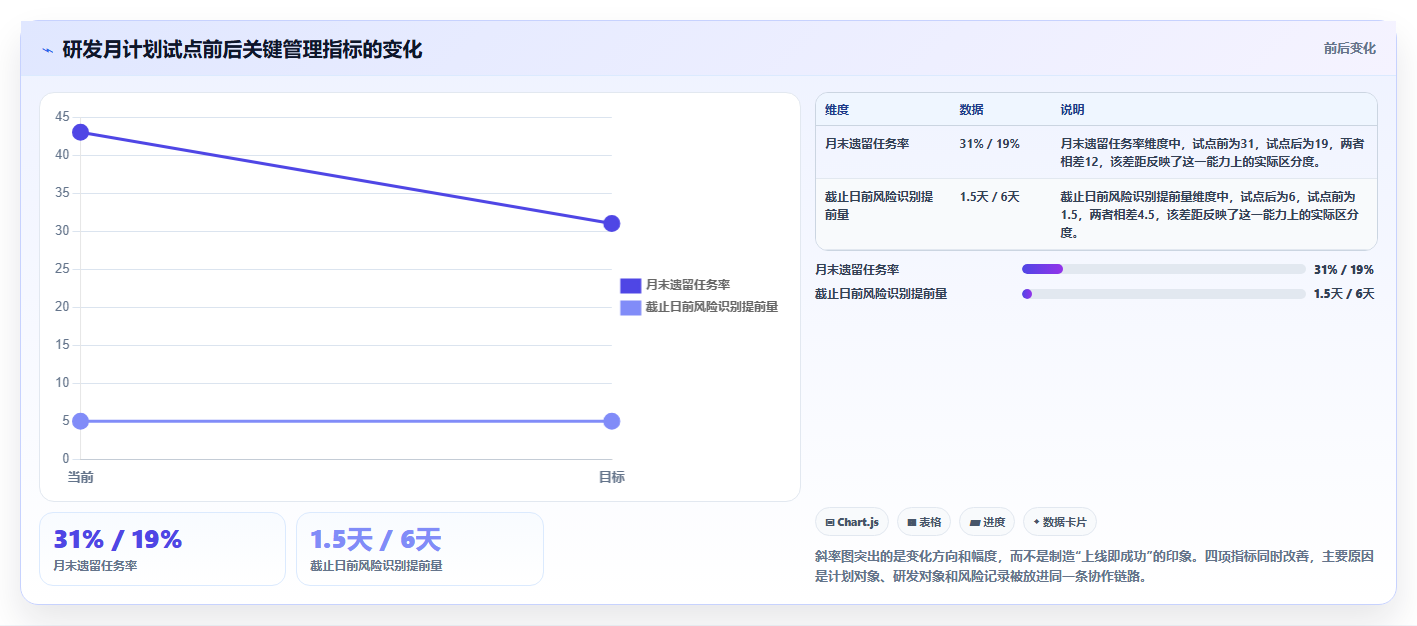 提升团队协作:2026年度5款优秀月计划进度表格工具盘点