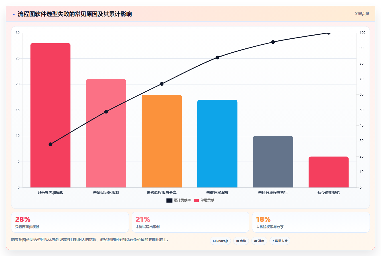 项目流程图软件如何选择?5大功能助你事半功倍!