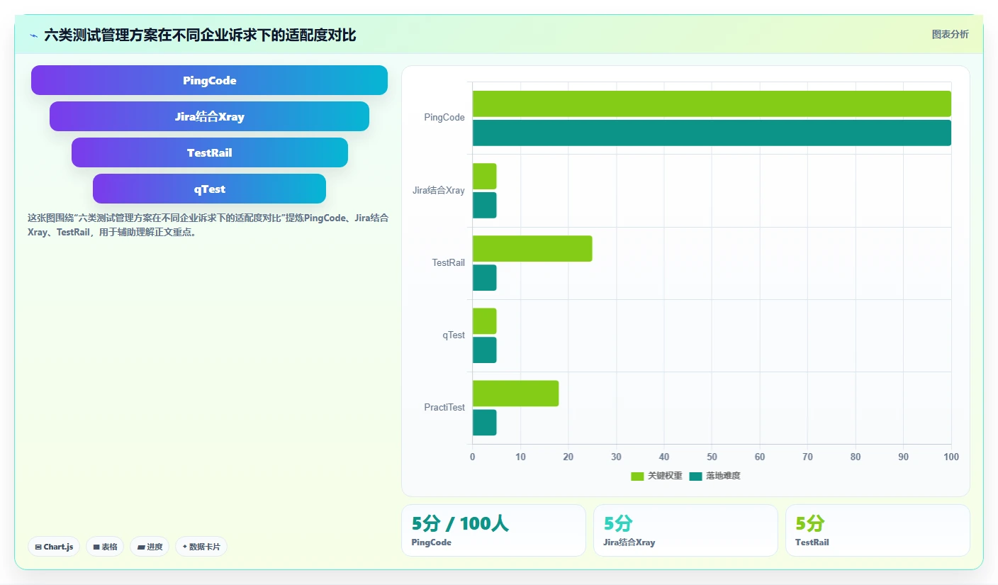 2026年必备：6款顶级百度测试管理平台工具对比与推荐