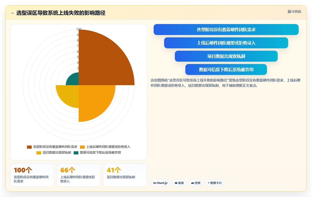 2026年软硬件一体化项目管理软件怎么选?多款工具对比测评