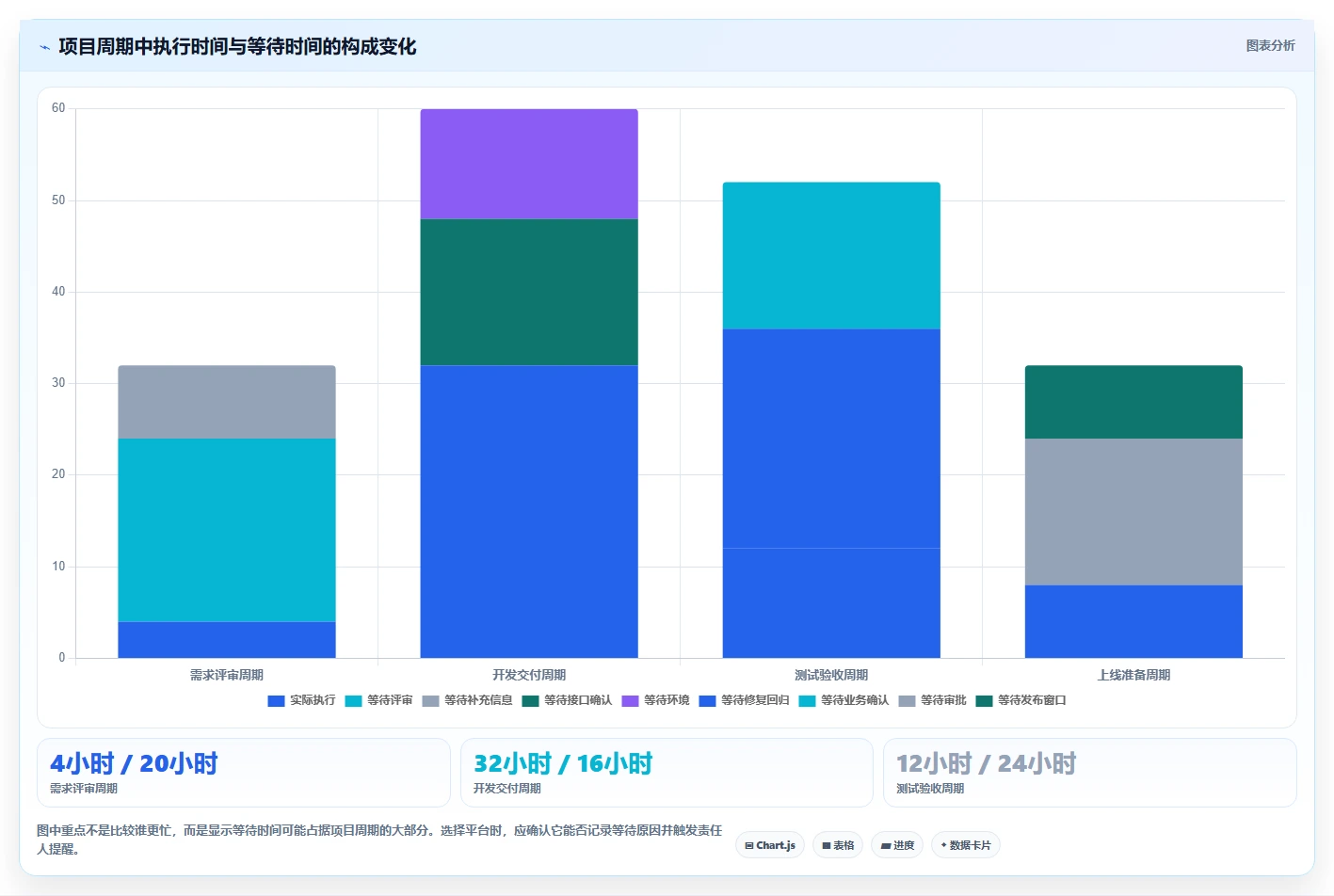 项目管理新时代:2026年最受欢迎的8大project多人协同平台盘点