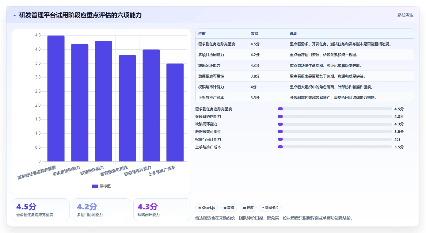 揭秘：10大研发项目管理软件功能，让你的团队效率翻倍！