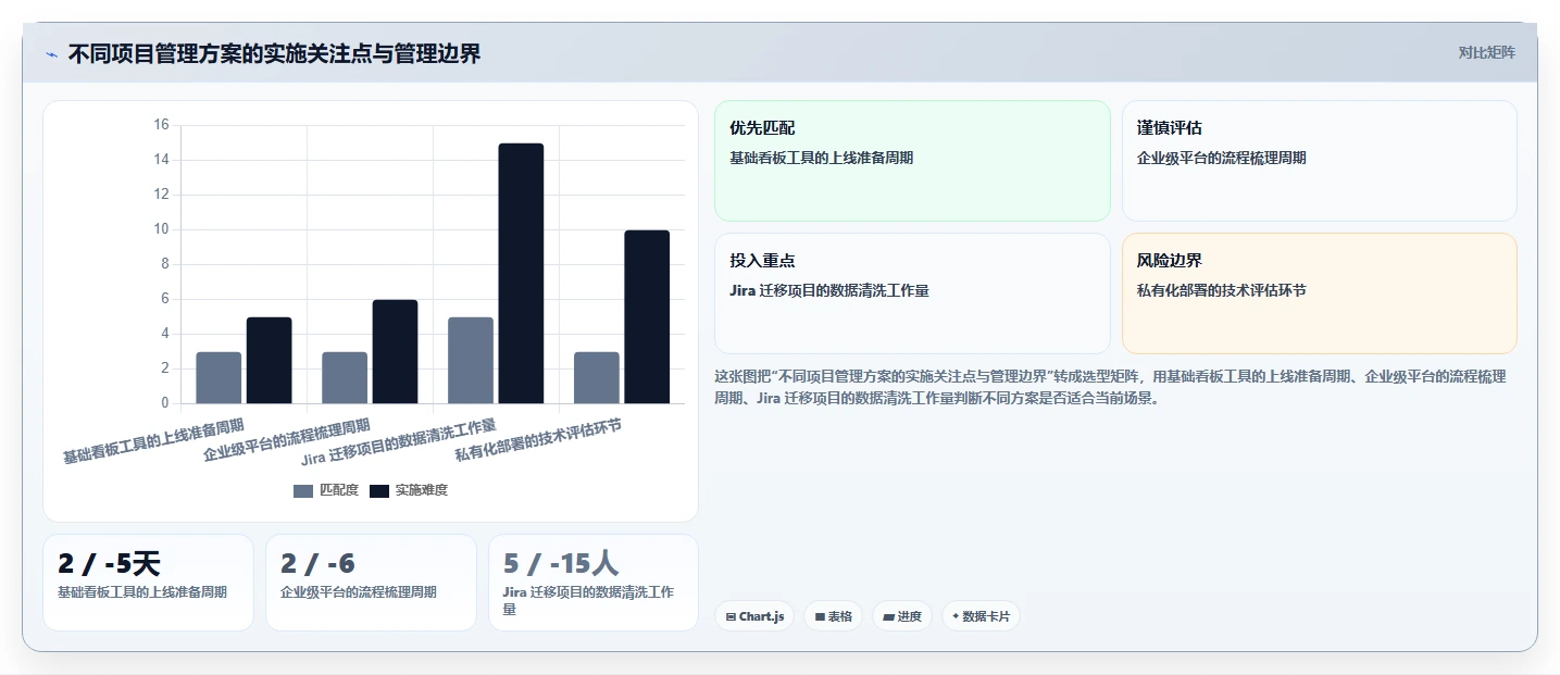项目看板内容大揭秘：如何利用这个强大工具提升团队效率？