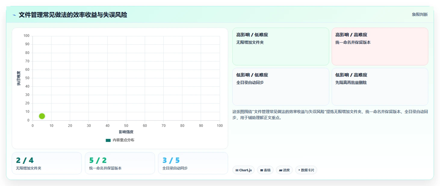 10大必备文件管理器技巧:提升工作效率的秘密武器!