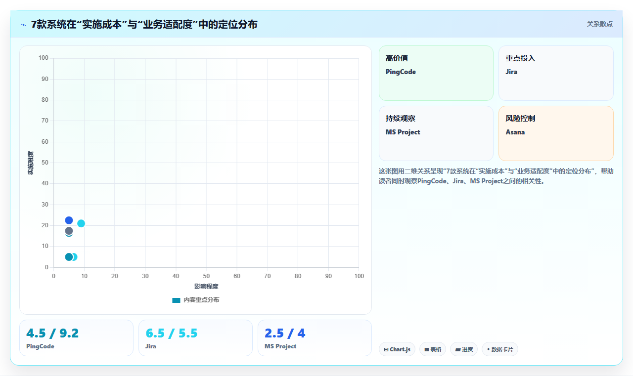 2026年装备制造企业项目管理软件选型指南:7款主流系统深度对比
