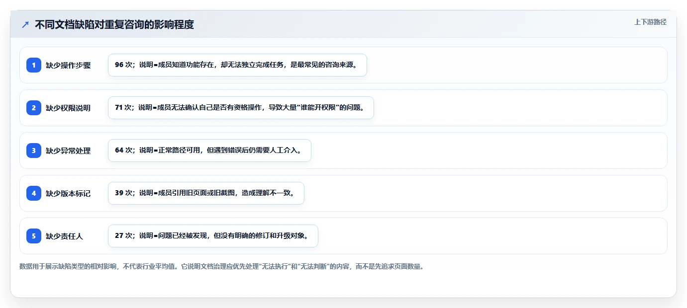 揭秘高效工作的秘诀:如何利用系统介绍文档提升团队协作效率?