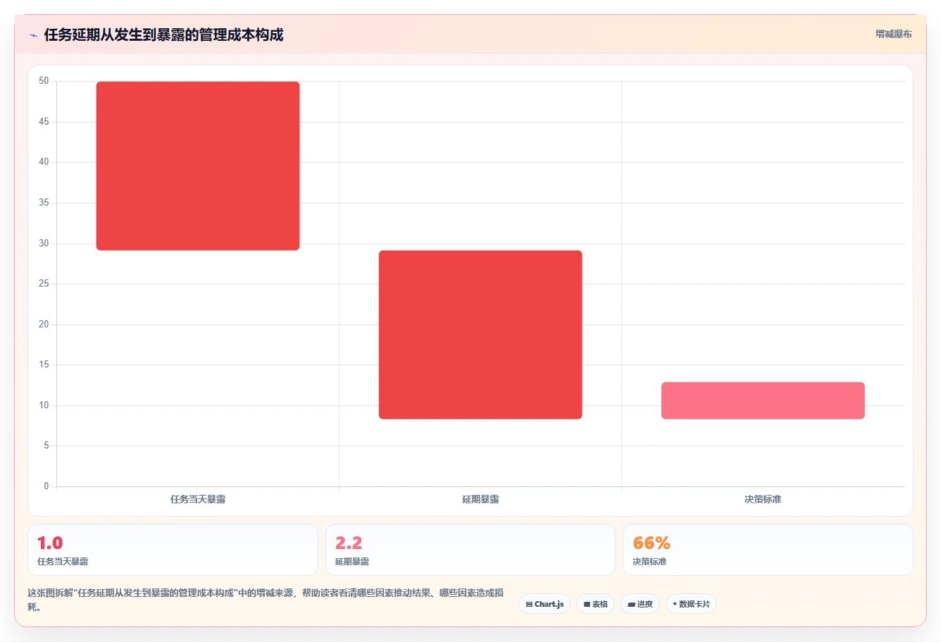 2026年项目管理必备:6款顶级项目任务跟进表工具全面对比
