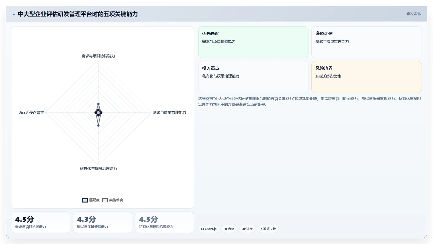 揭秘:顶尖科技公司的研发部管理思路方案,让你的团队效率翻倍!