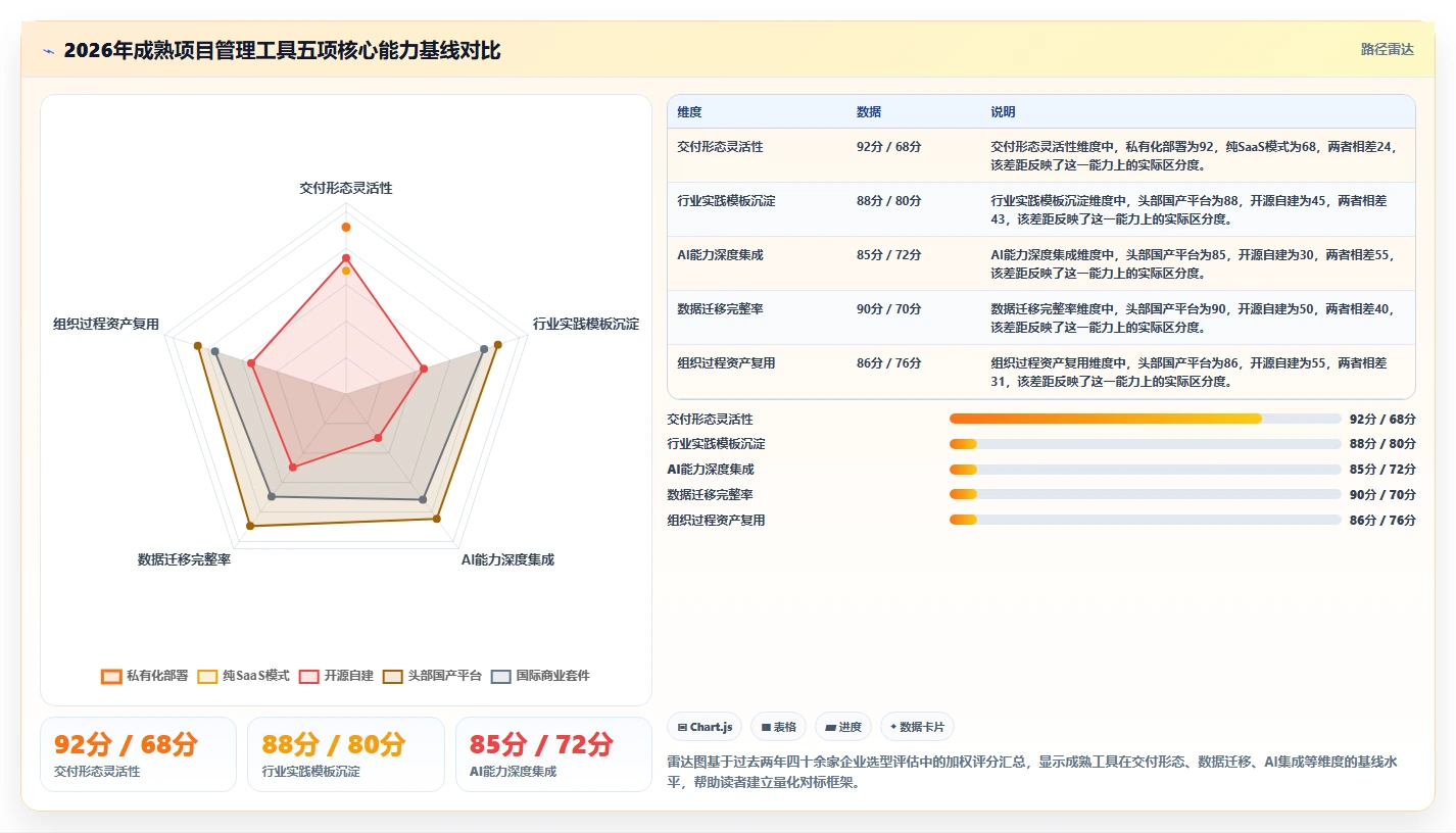 2026年成熟的项目管理工具怎么选？企业选型核心指标与深度测评指南