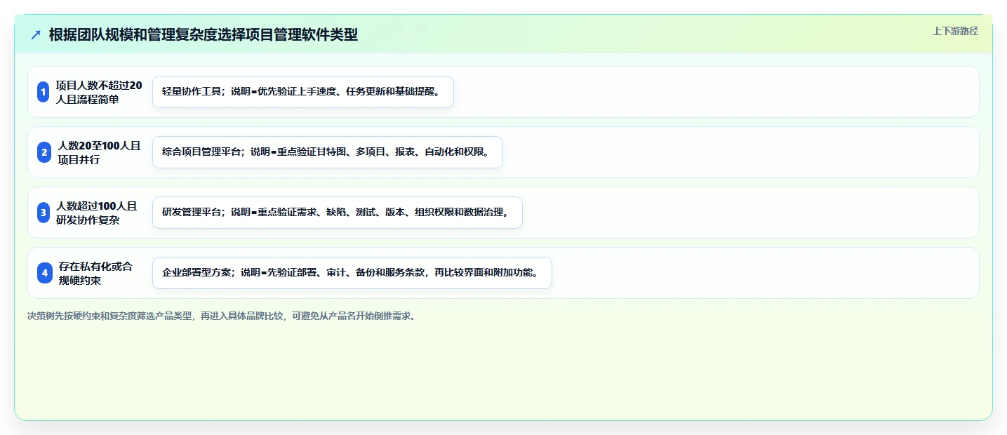 10大项目管理系统软件功能对比：哪一款最适合你的团队？
