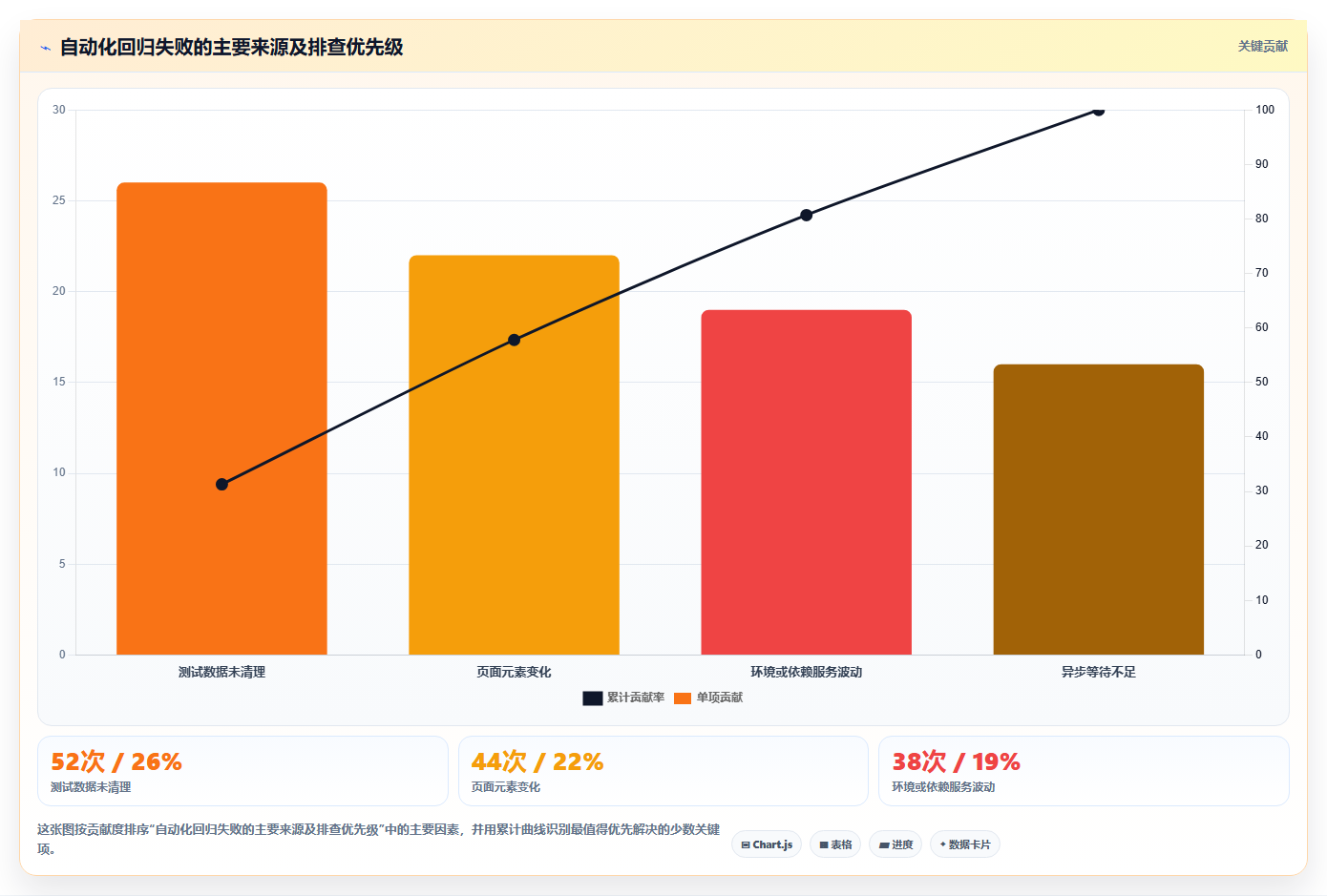 如何选择最佳黑盒测试工具？5个关键因素助你提升测试效率