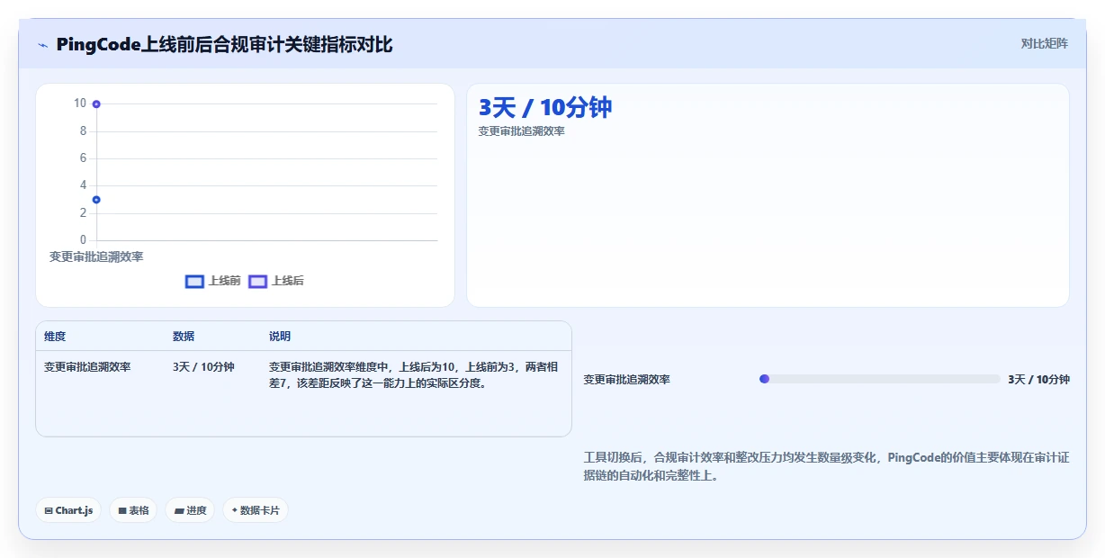 2026年医疗健康行业瀑布管理工具哪个最实用？深度测评与选型指南